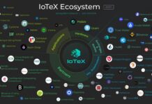IoTeX: il futuro è IoT?