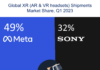 Quanto ha venduto Meta Quest 2 – Q1 2023