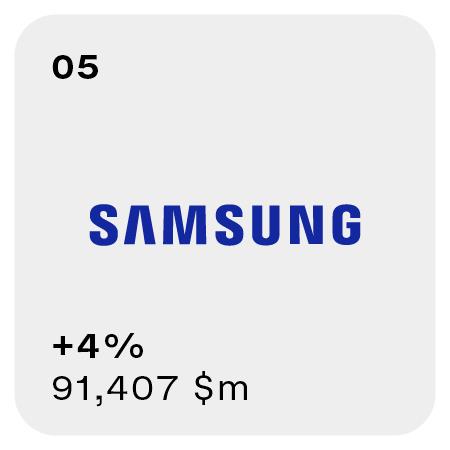 Samsung Global TOP 5