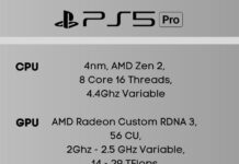 PS5 Pro aumento in raster del 60%?
