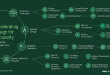 Dell Technologies, obiettivi ESG ambiziosi passano per Concept Luna