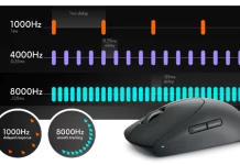 Alienware punta gli eSport: mouse wireless Alienware Pro al CES 2024