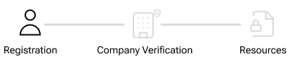 Qualcomm® Cloud AI 100 Ultra