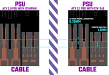 Ecco spiegato lo Standard ATX 3.1