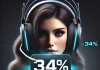 Logitech G PRO X 2 LIGHTSPEED in OFFERTA: ora il gaming competitivo è a buon prezzo