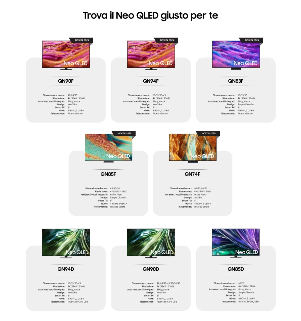 Samsung Neo QLED QN95F (2025): punta di diamante della gamma Neo QLED 4K e mai arrivato