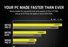 Corsair MP700 PRO XT e MP700 MICRO: analisi e prestazioni