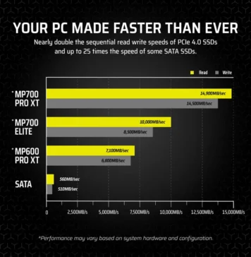 Corsair MP700 PRO XT e MP700 MICRO: analisi e prestazioni